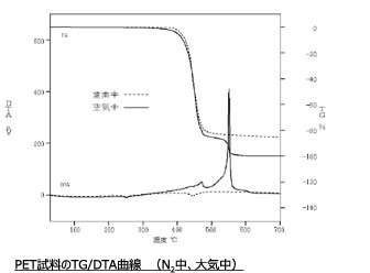 熱分析評価