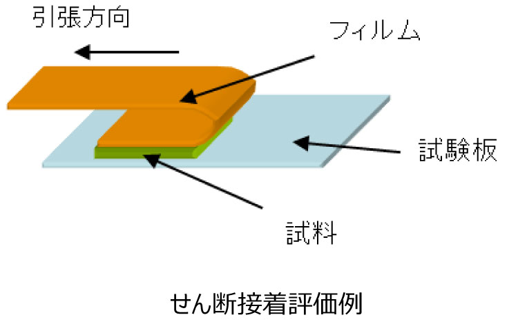 せつ断接着評価例