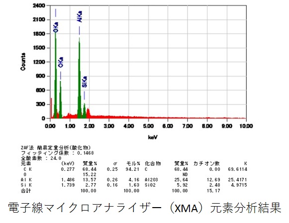 無機分析