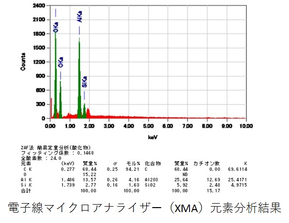 無機分析