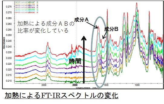 有機分析